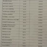 Eine Liste der Prüfungsteilnehmer und deren Erreichte Punktzahl. Schwester Pauline erreichte 52 von 70 Punkten